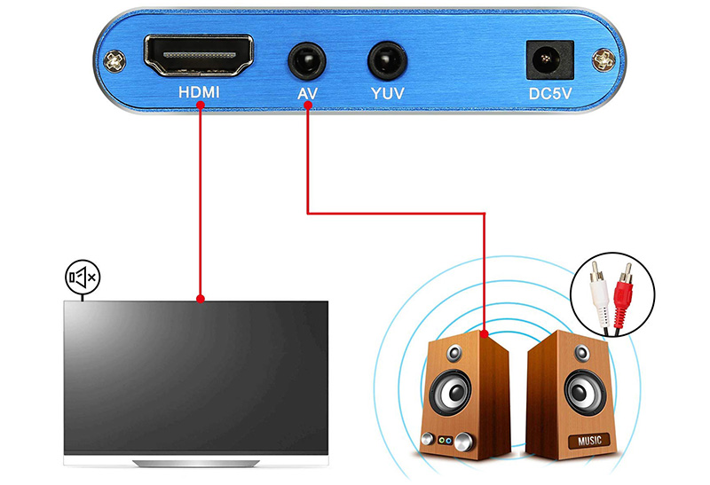 Test et Avis AGPTEK Lecteur Multimedia Boîtier Media Player HDMI