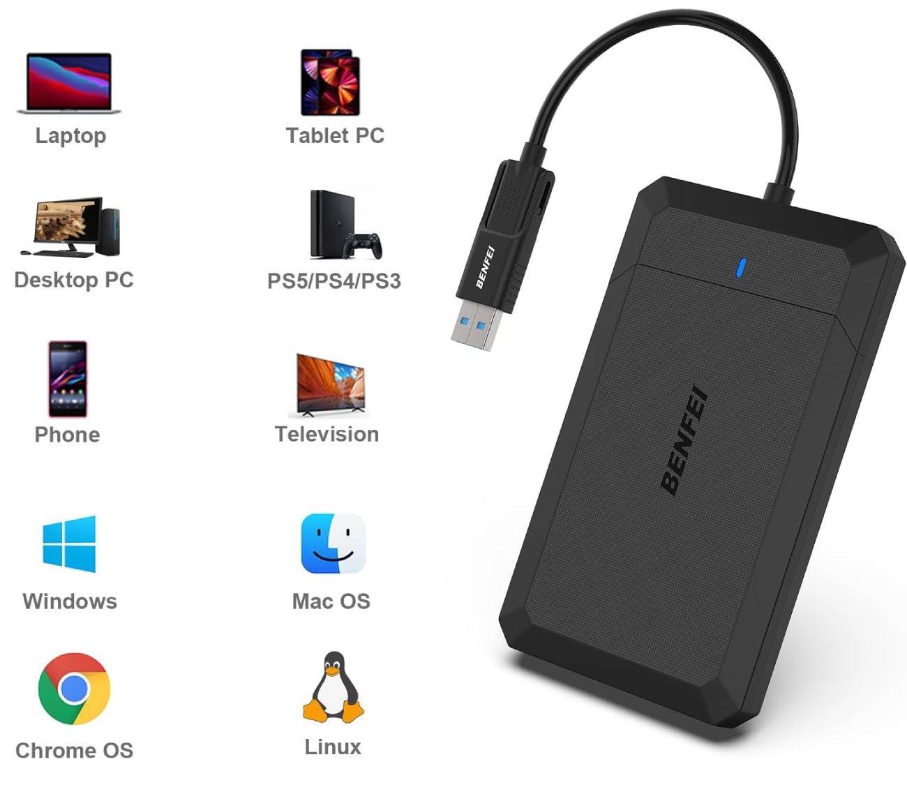 Test COMPLET du Boîtier Externe BENFEI pour Disque Dur 2,5, boîtier USB 3.2 Gen 1 - Cas d'Usage Recommandés