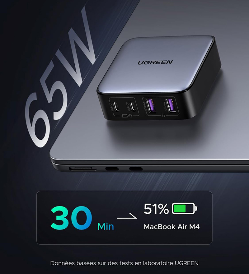 UGREEN Nexode 65W 4 Ports - Le Test Complet du Chargeur GaN II qui Révolutionne la Charge