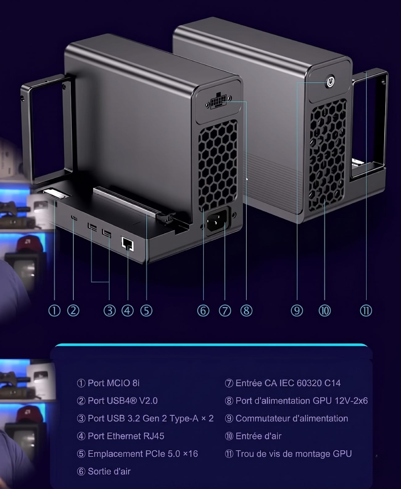 Infographie détaillée des ports et connecteurs du dock eGPU GPD G2 : incluant le port MCIO 8i, l'emplacement PCIe 5.0 x16, l'alimentation 12V-2x6 et les ports USB4.