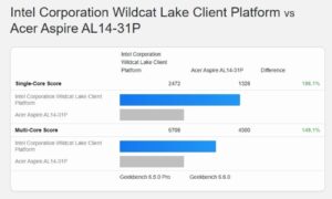 Capture d'écran des résultats Geekbench 6.5 comparant les scores Single-Core et Multi-Core de la plateforme de référence "Intel Corporation Wildcat Lake Client Platform" face à l'Acer Aspire AL14-31P. Le benchmark montre un avantage significatif pour Intel.
