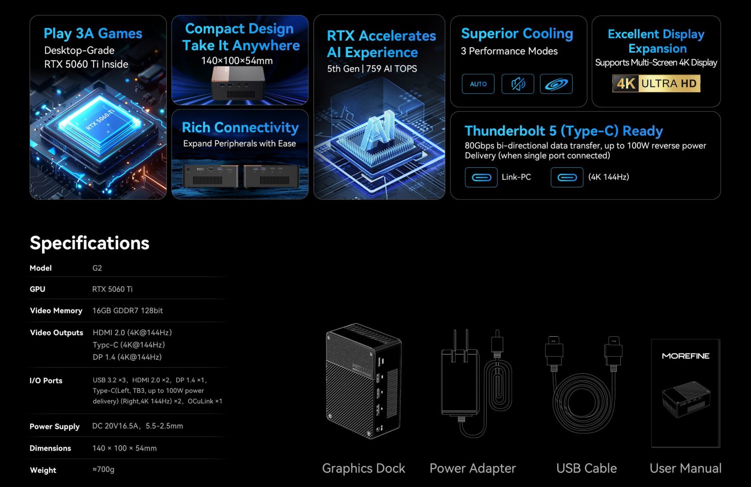 Infographie des caractéristiques techniques du boîtier eGPU Morefine G2 intégrant une Nvidia RTX 5060 Ti 16GB GDDR7, montrant la connectivité Thunderbolt 5 à 80 Gbps, le port OCuLink et les dimensions compactes de 140x100x54mm.