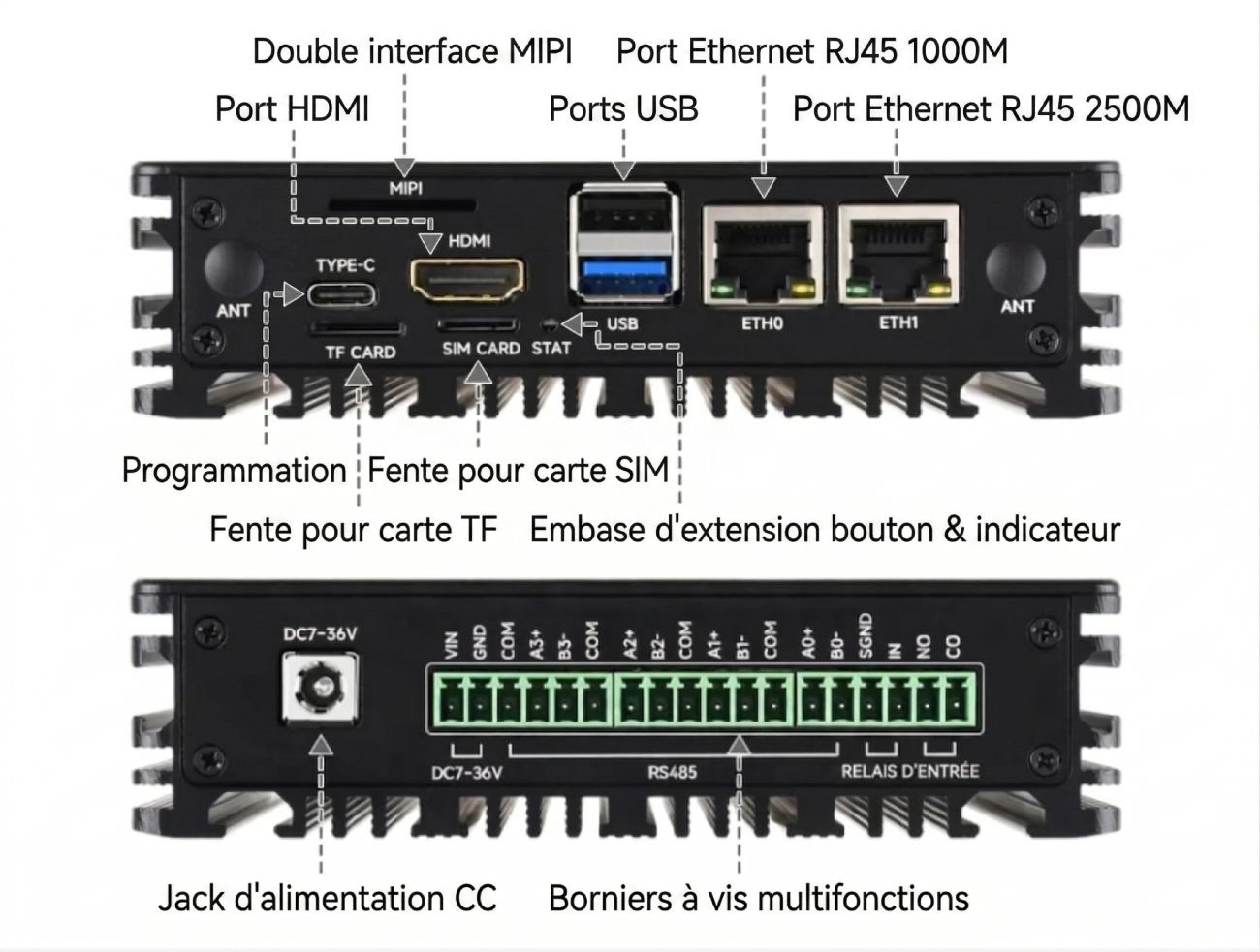 Waveshare lance une carte porteuse CM5 avec Ethernet dual et 5G - Tests ...