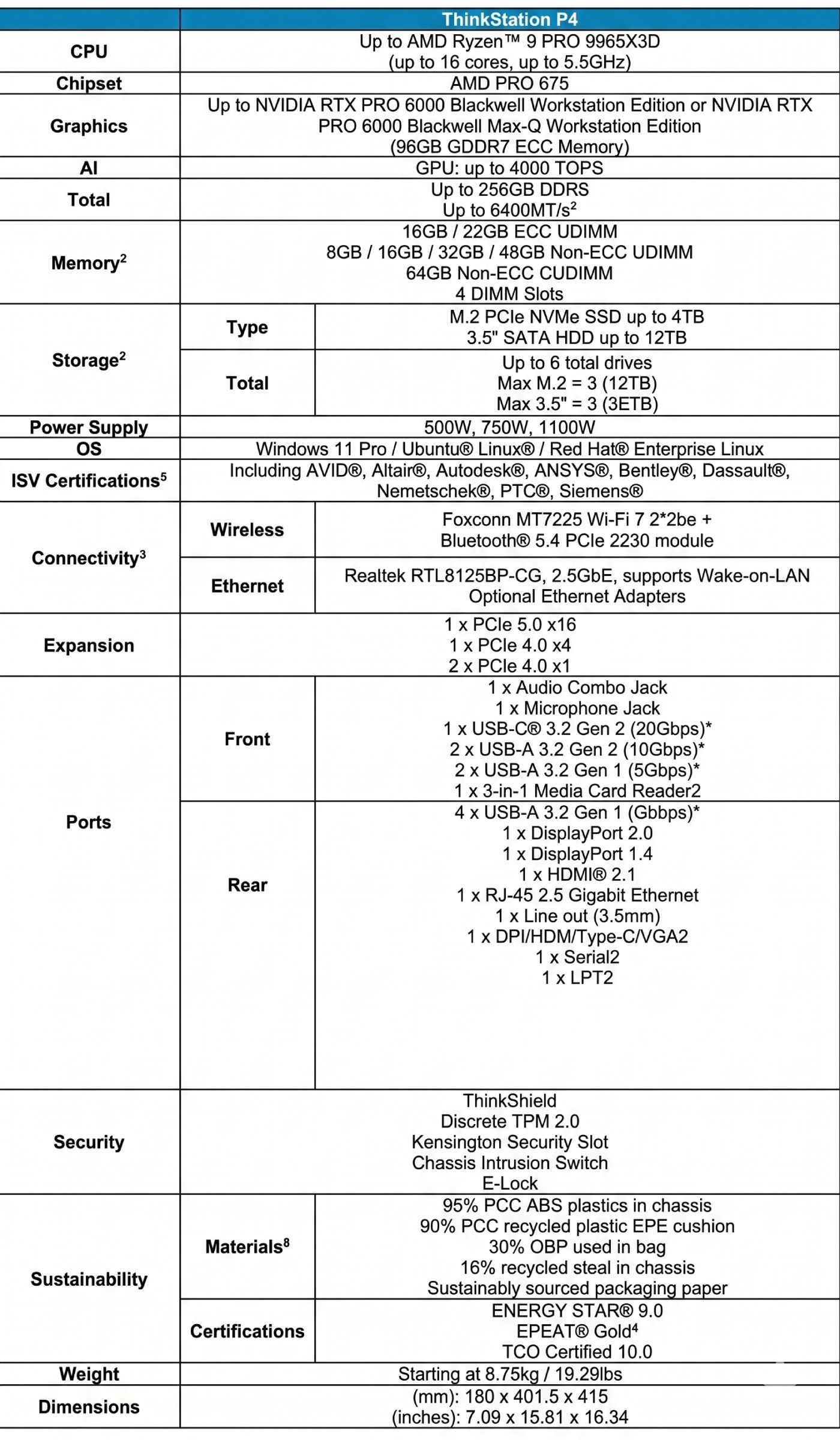 Tableau des spécifications techniques de la Lenovo ThinkStation P4 détaillant le processeur AMD Ryzen 9 PRO 9965X3D, la carte graphique NVIDIA RTX PRO 6000 Blackwell avec 96 Go de VRAM, et les options de stockage jusqu'à 48 To.