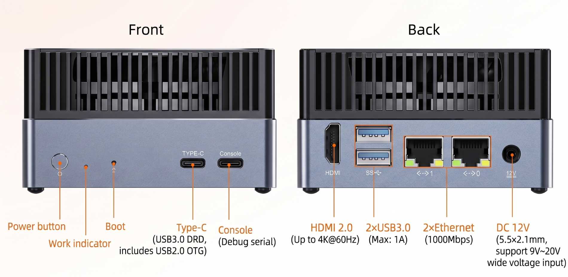 Schéma annoté des connectiques du Firefly AIBOX-K3 vues façade et arrière : bouton power, indicateur LED, bouton boot, port USB-C 3.0 DRD, console série, HDMI 2.0 4K@60, 2 ports USB 3.0 type-A, double Gigabit Ethernet RJ45, jack alimentation DC 12V.