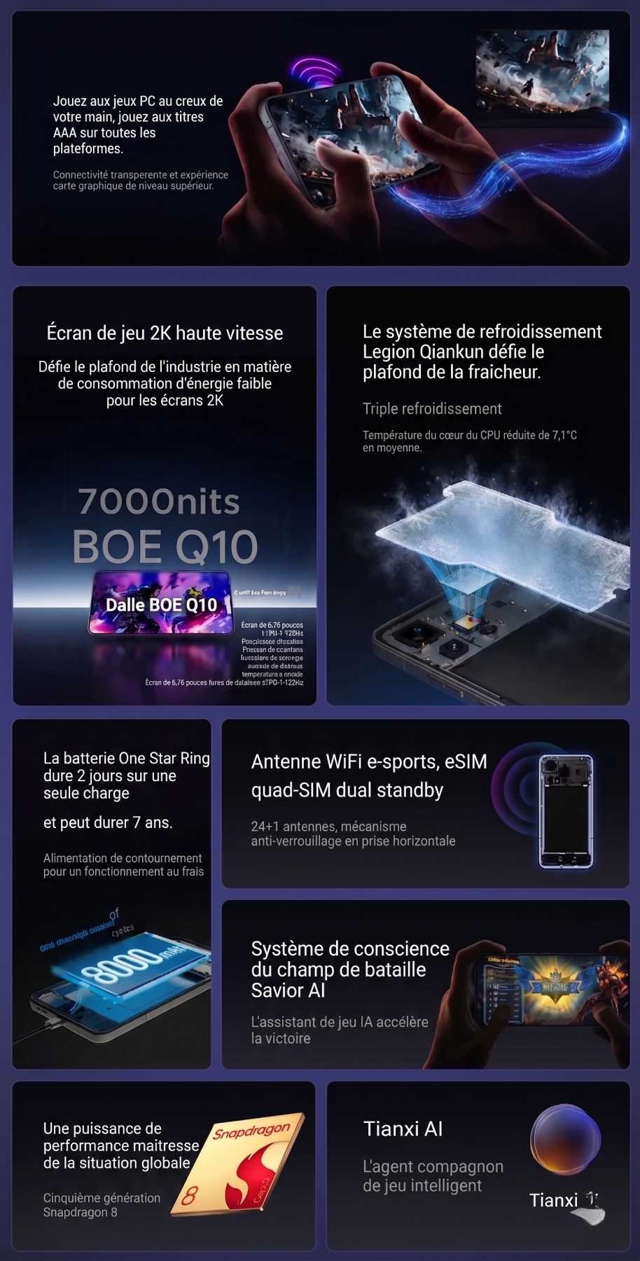 Infographie officielle du Lenovo Legion Y70 2026 détaillant l'écran BOE Q10 7000 nits, le refroidissement Legion Qiankun triple couche, la batterie 8000 mAh, les 24+1 antennes Wi-Fi e-sports, le SoC Snapdragon 8 Gen 5 et l'agent IA Tianxi.