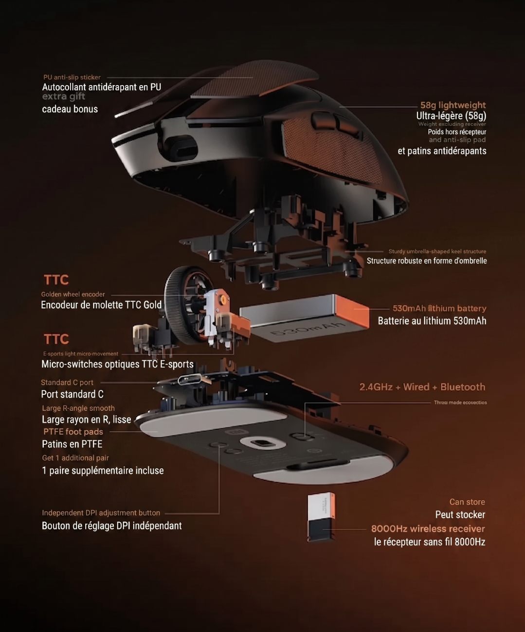 Vue éclatée officielle de la Xiaomi Gaming Mouse 2 montrant la structure interne en squelette parapluie, les microswitches optiques TTC esports, l'encodeur de molette TTC Gold, la batterie 530 mAh et le port USB-C.